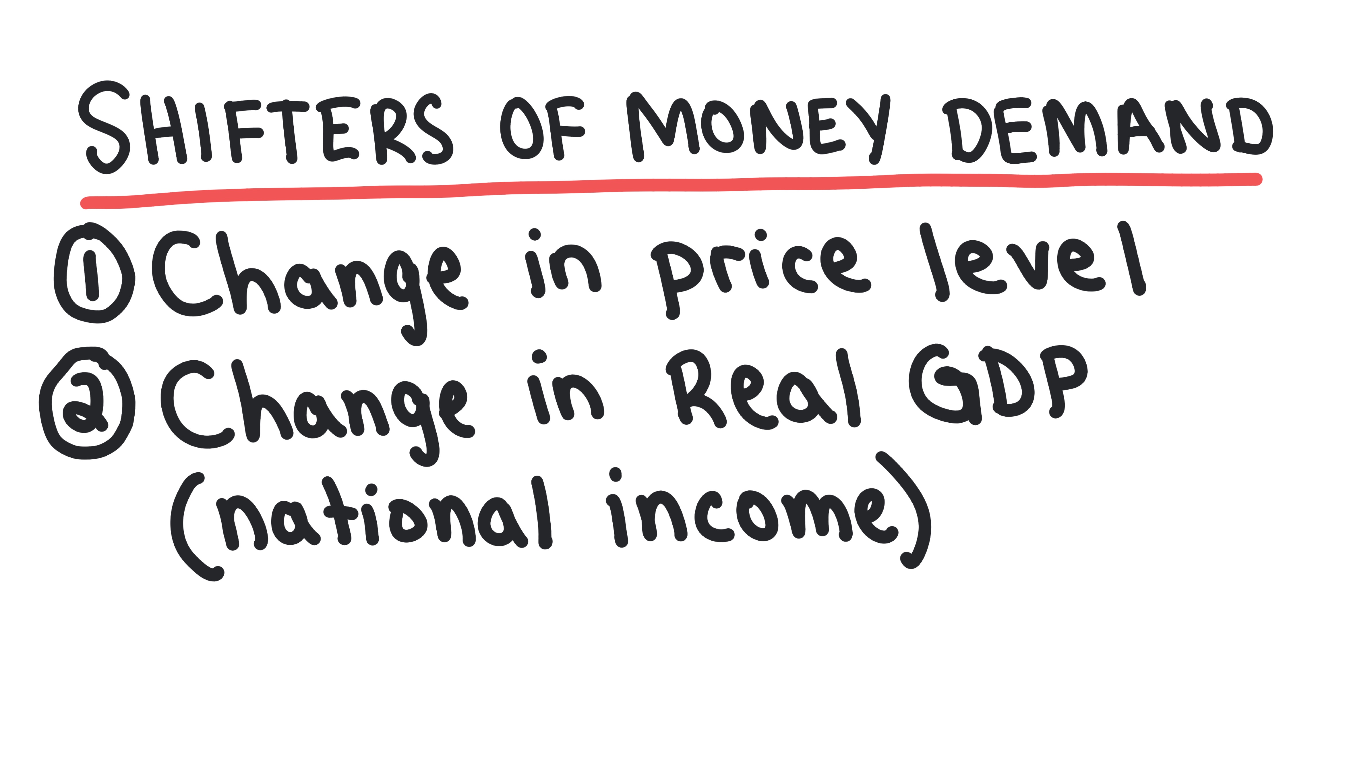 Money Market Graph 24